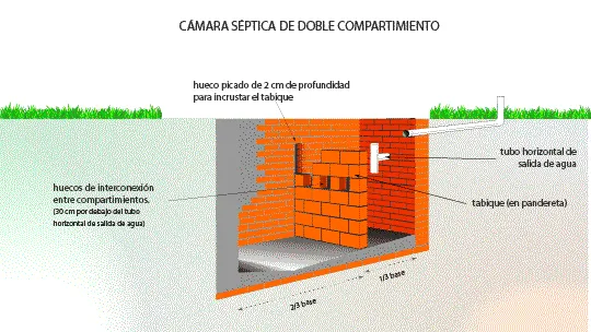 Cámara-Séptica-Doble-Compartimiento