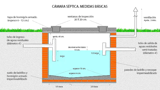 Cámara-Séptica-Medidas-Básicas