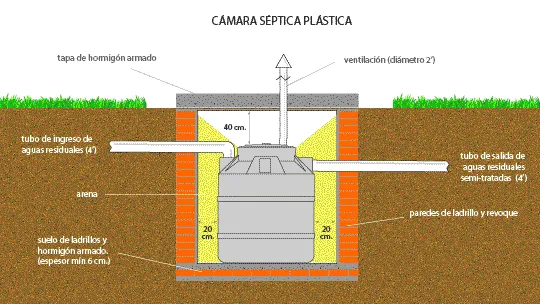 Cámara-Séptica-Plástica