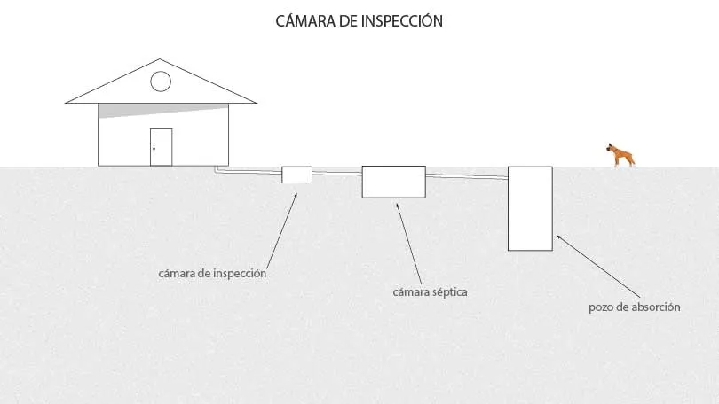 Cómo_saber_si_el_Pozo_Ciego_está_lleno._Cámara_de_Inspección