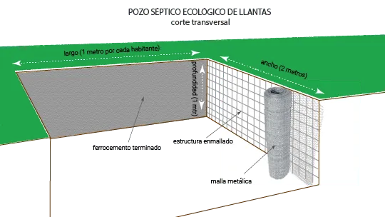 Pozo_Septico_Ecologico