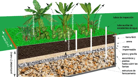 Pozo_Septico_Ecologico_terminado