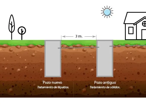 Reactivación_de_pozo_ciego_que_se_llena_muy_rapido