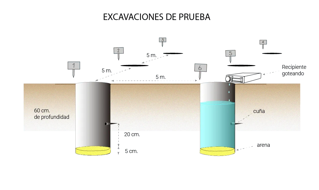 excavaciones_de_prueba