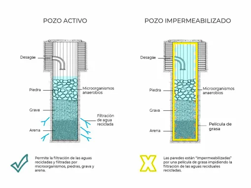 pozo_ciego_impermeabilizado